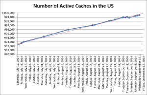 1 million US geocaches